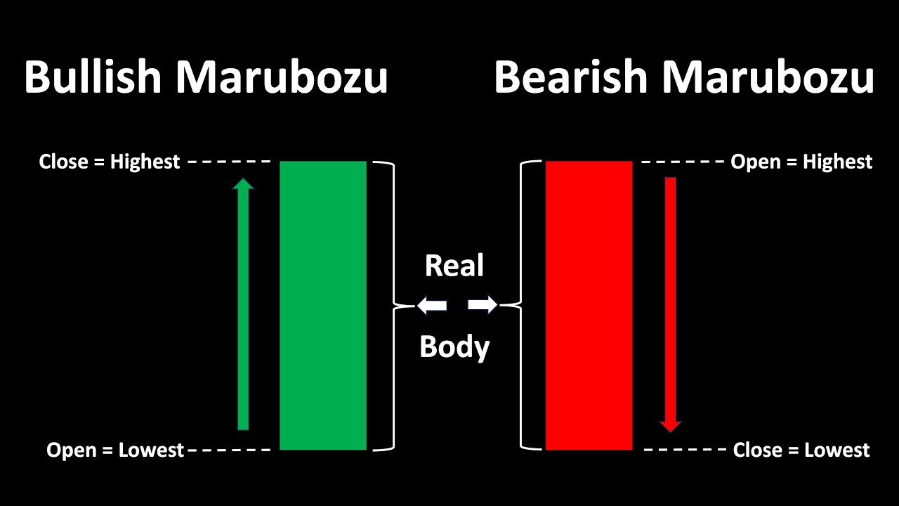 Explaining Bullish Marubozu and Bearish Marubozu Candlestick Patterns in 2 Minutes