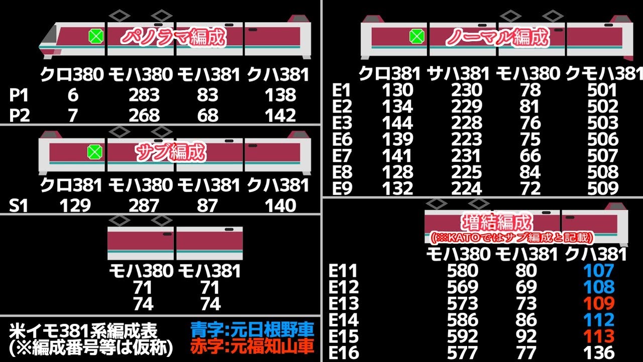 【迷列車／鉄道小ネタ】9両編成、13種【KATO製品化記念！】▶381系ゆったりやくも◀