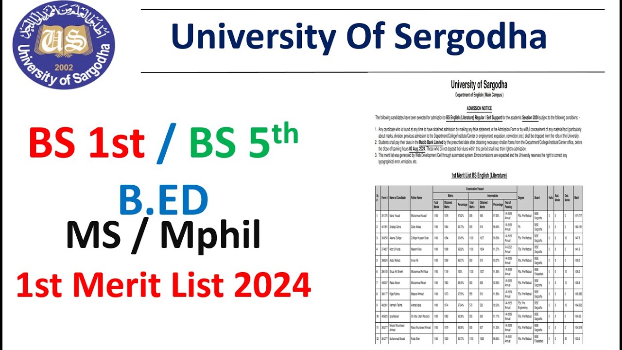 BS 1st, BS 5th, MPhil, 1st Merit List 2024 Sargodha University | UOS 1st Merit Lists 2024
