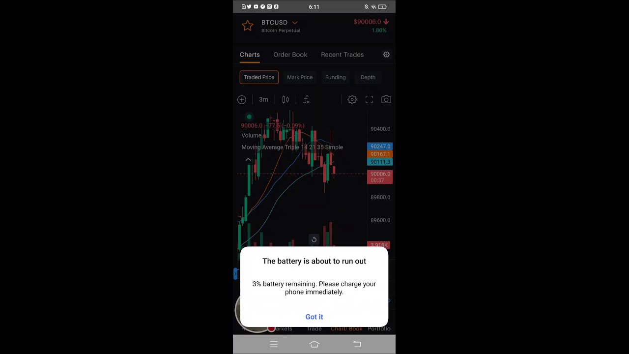 bitcoin trading strategy & crypto currency analysis is live!