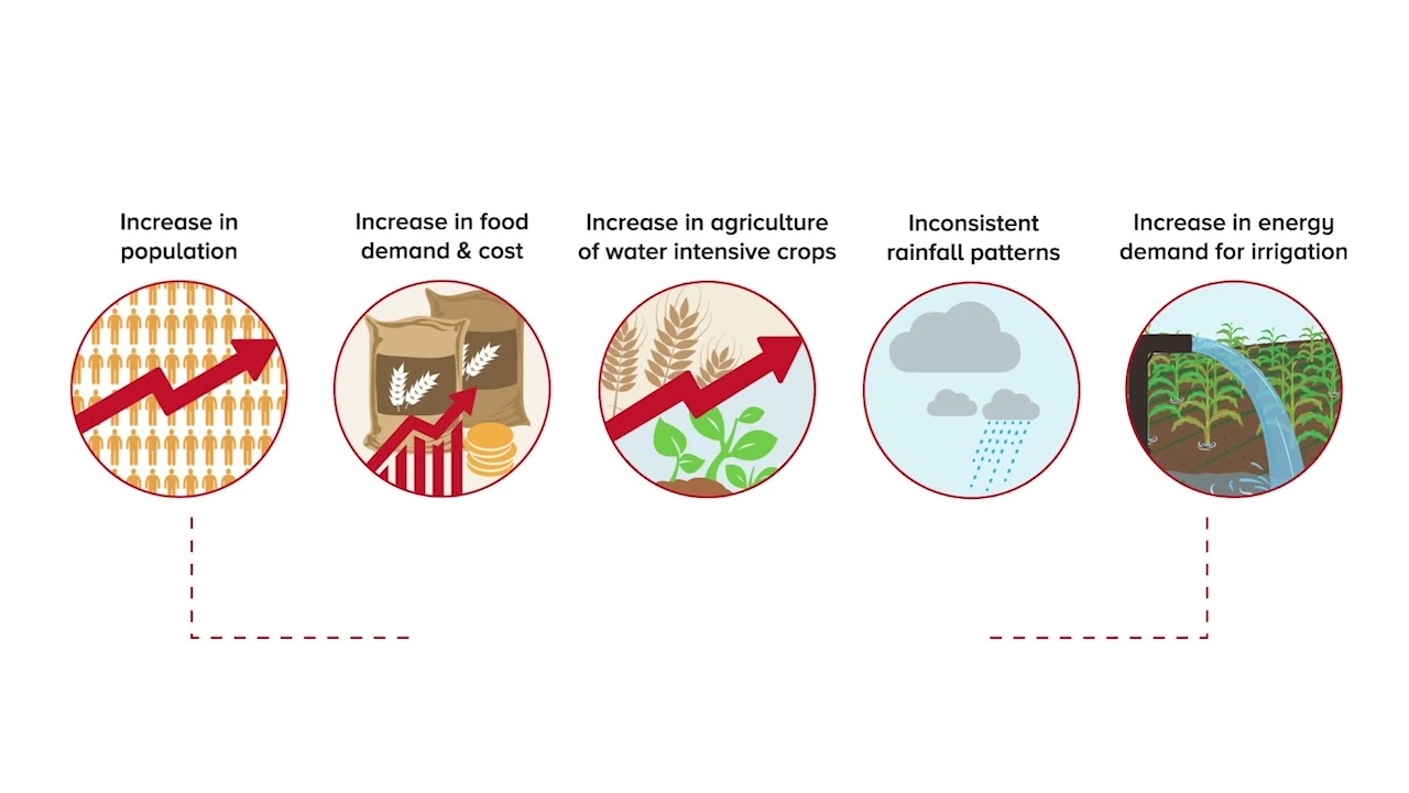 &ldquo;Case Study on Indo-Gangetic Plain&rdquo;