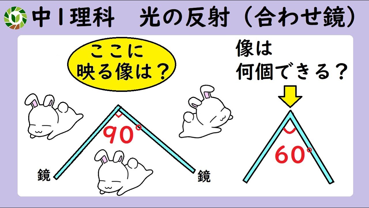 中１光の反射　合わせ鏡（２枚の鏡）にできる像を攻略するよ！