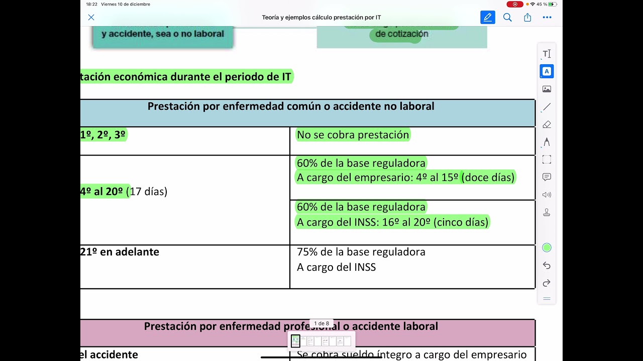 Cálculo de prestaciones por IT por contingencias comunes y profesionales