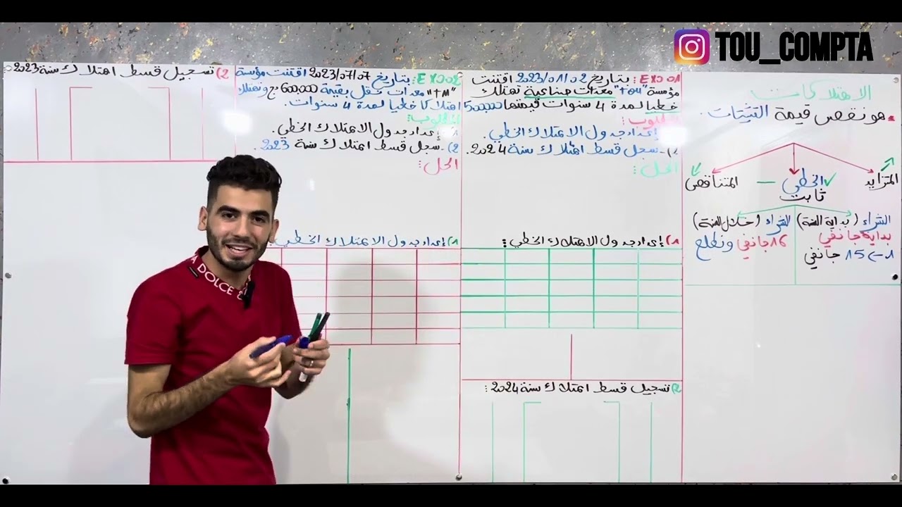 الحصة 01 : جدول الإهتلاك الخطي