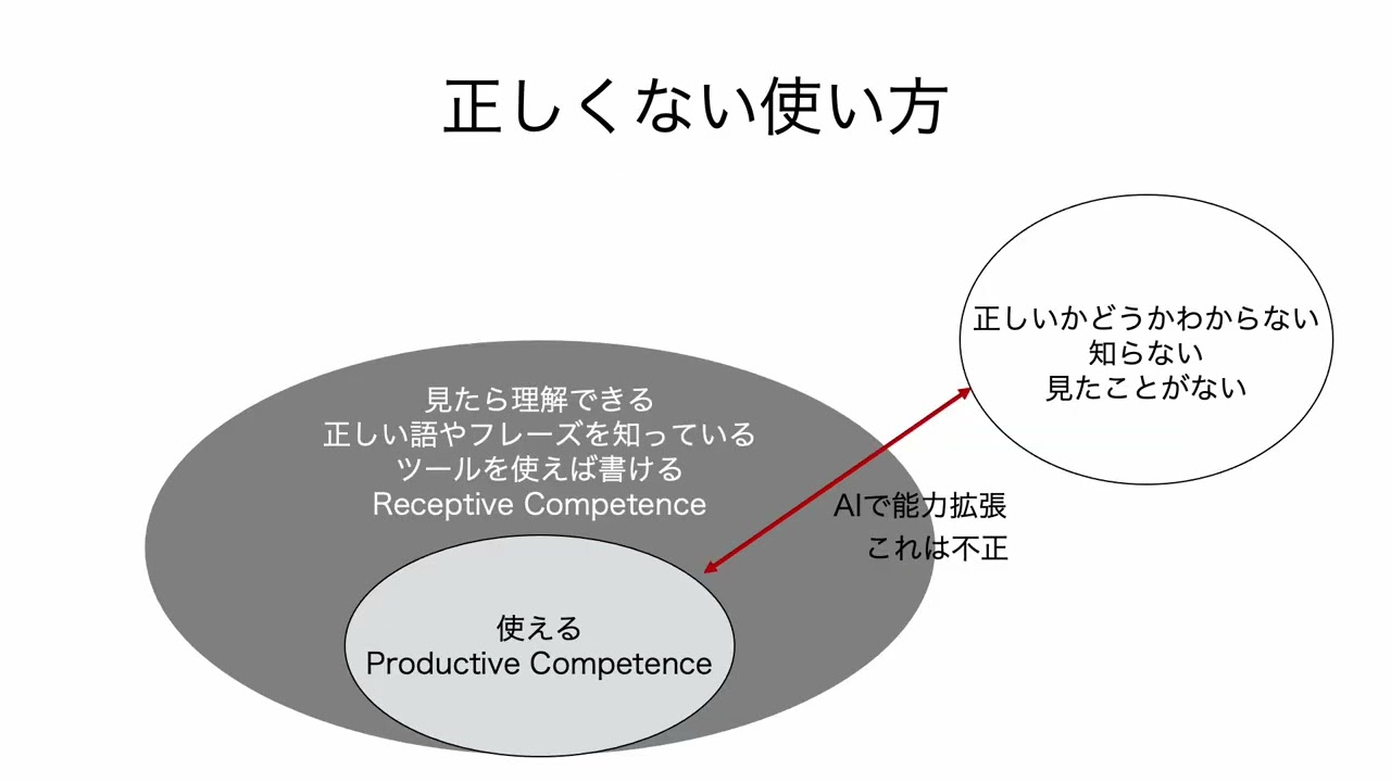 生成AI活用に向けた授業内ルールのアップデート