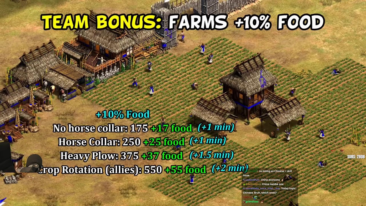 Age of Empires II | LIVE - Grubby - 02-Feb-2026