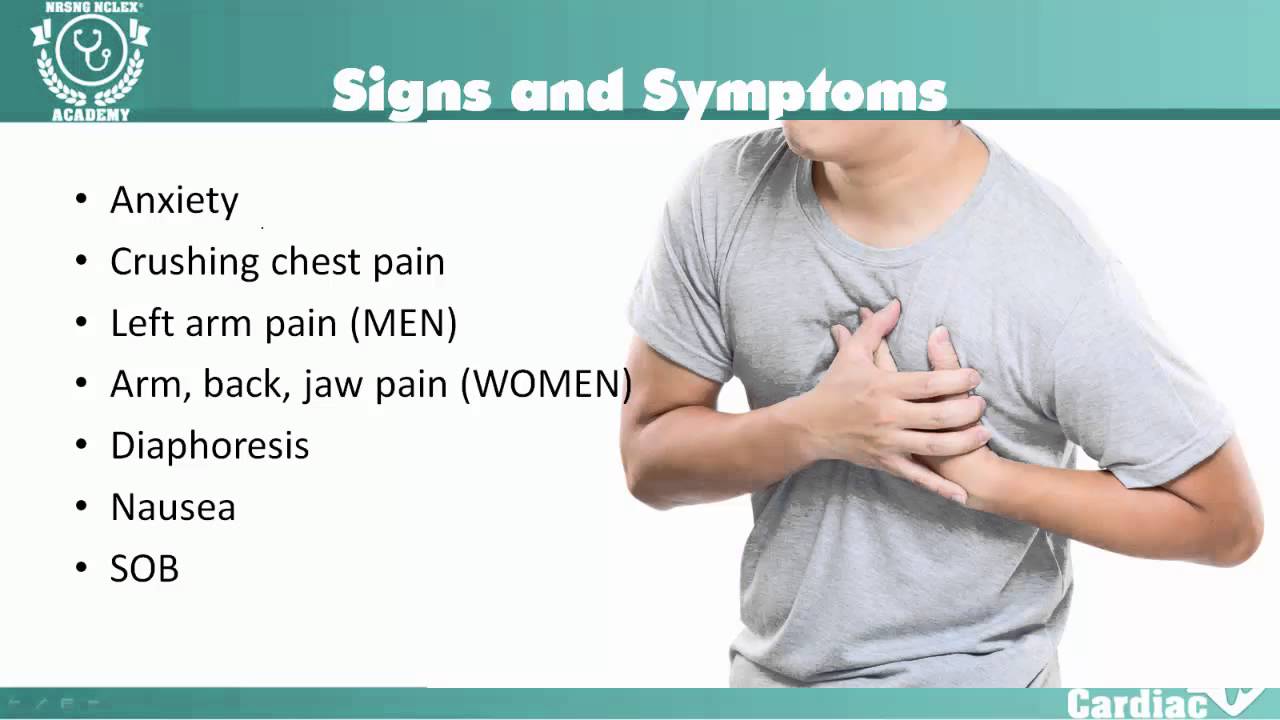 Myocardial Infarction (MI Heart Attack) for NCLEX Review and nursing students