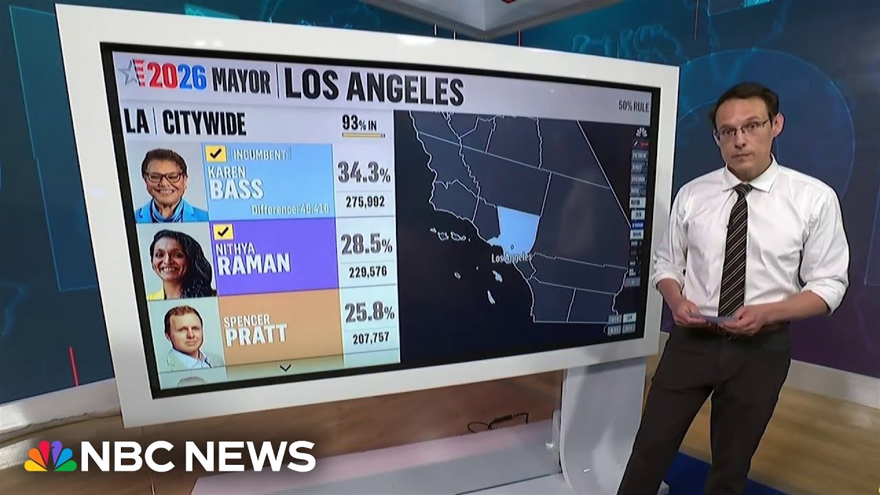 Nithya Raman to advance in L.A. mayoral runoff race, NBC News projects