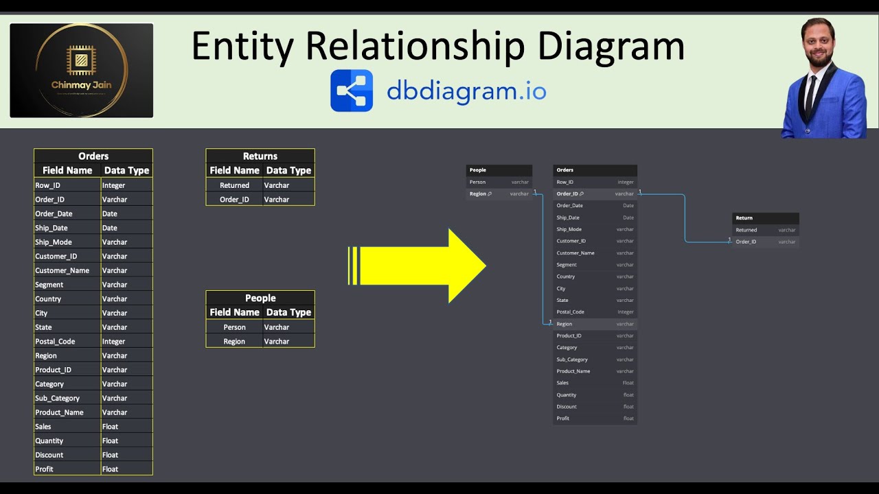 Draw Entity–Relationship Diagram using dbdiagram.io | Chinmay Jain