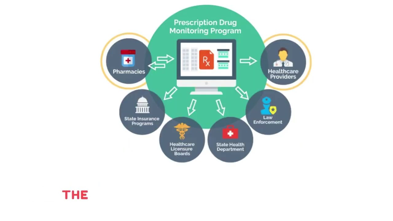 NATIONAL DRUG CODE(NDC)