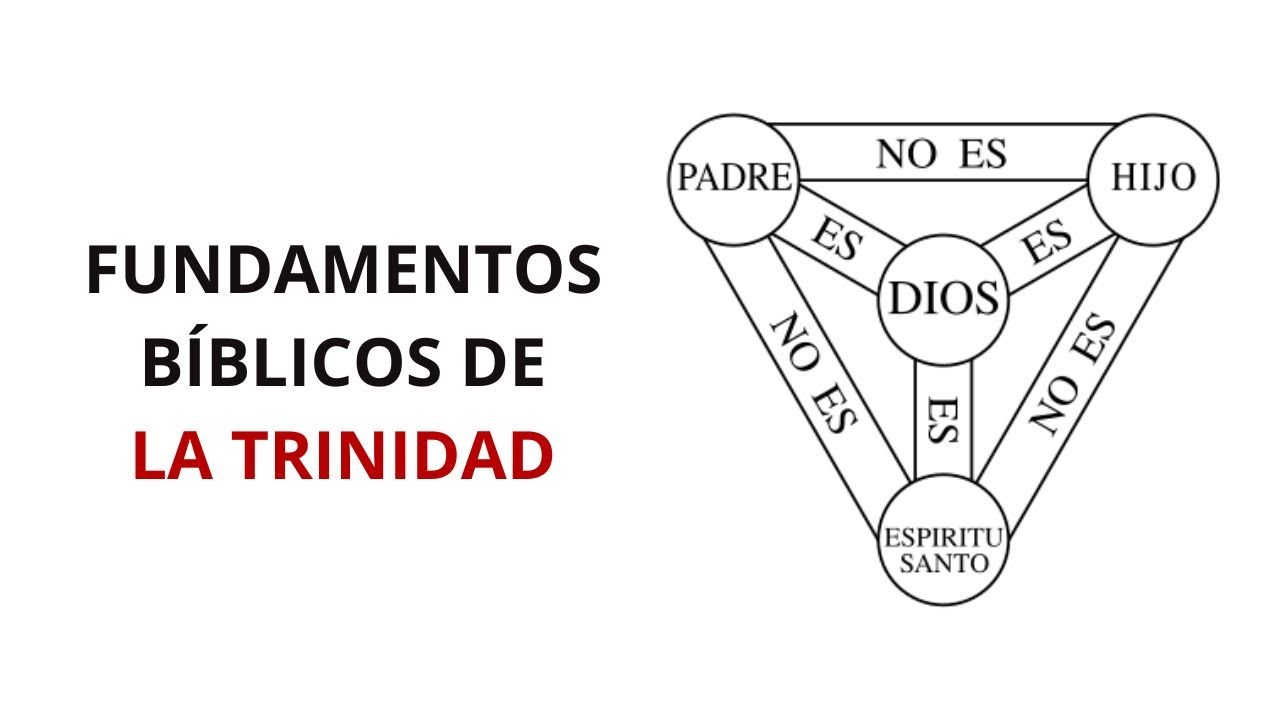 Fundamentos Bíblicos de la Trinidad - Israel Sanz