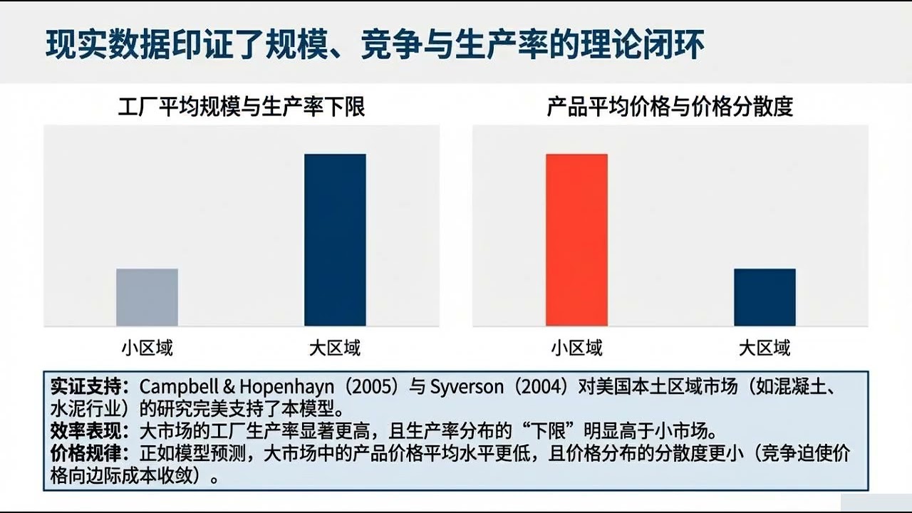 市场规模、贸易与生产力的关系研究-市场规模、贸易政策与企业生产力之间的内在联系。在较大规模或高度整合的市场中，激烈的竞争会迫使低效企业退出，从而提升整体生产力并降低商品价格。贸易自由化强化市场竞争环境