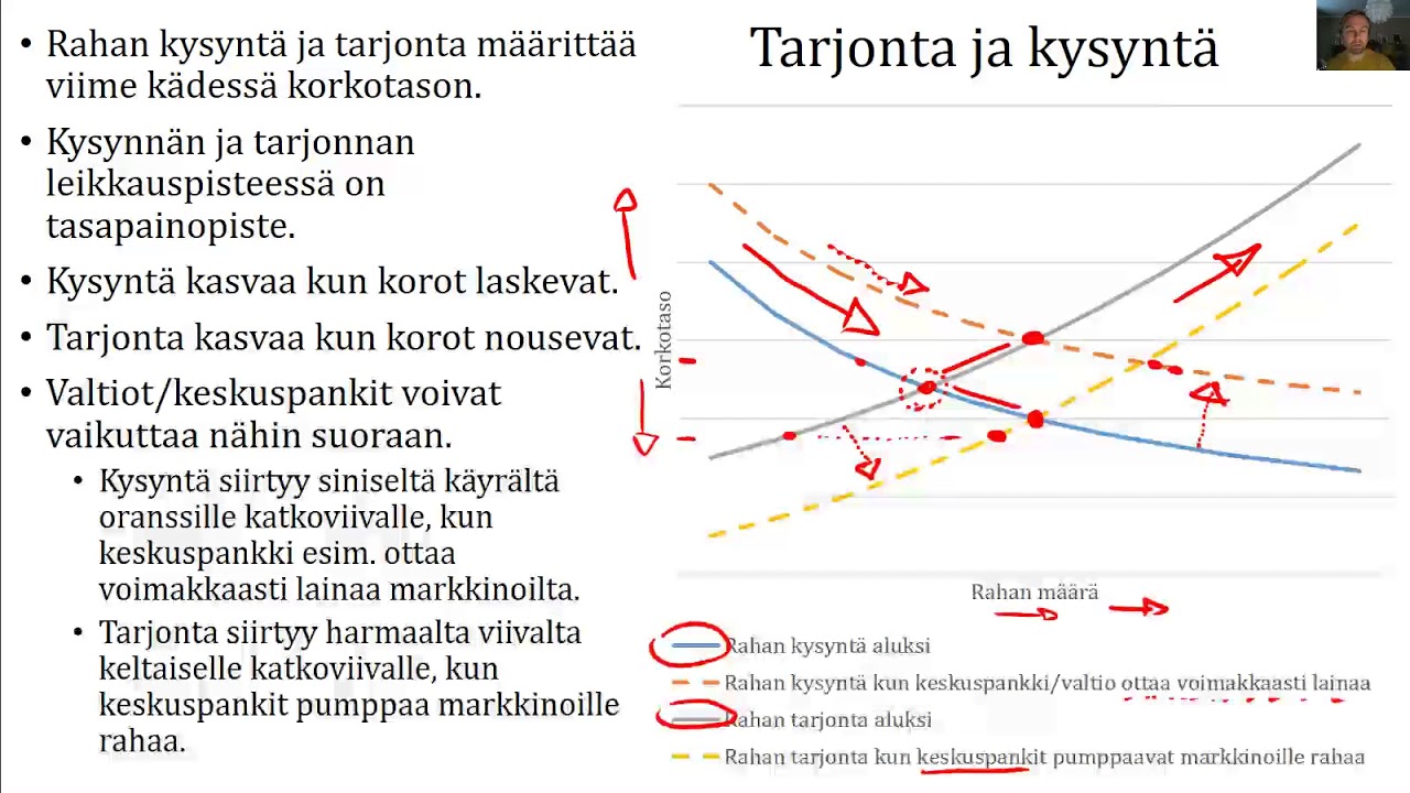Rahoituksen perusteet 4 - tuotto ja riski