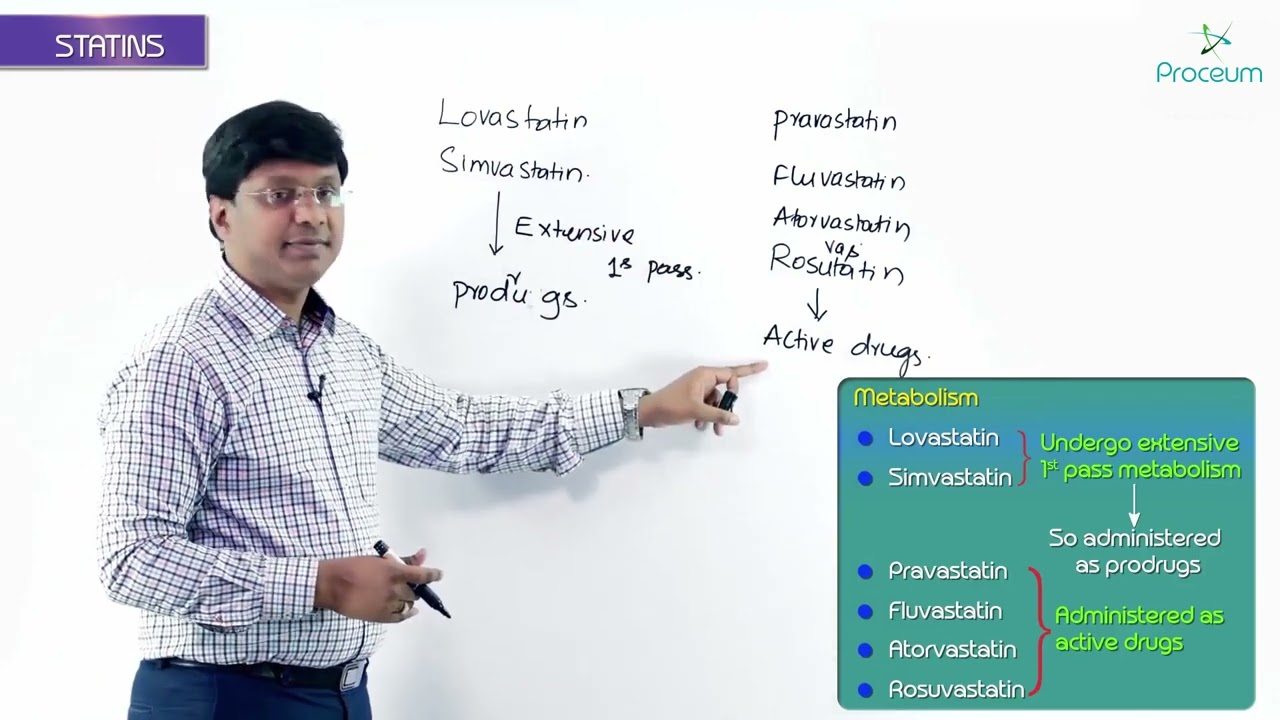 6. Statins (Part-2): Pharmacology Video Lectures USMLE Step 1