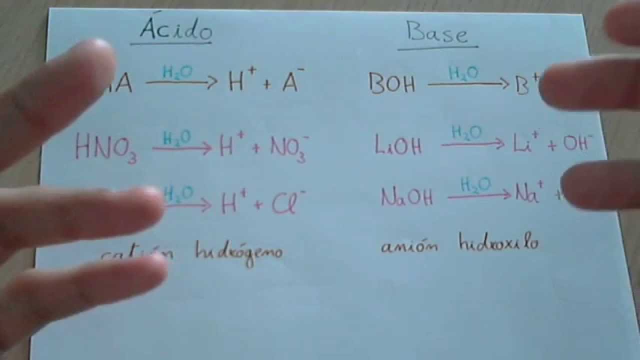 Teoría de Arrhenius ácido-base