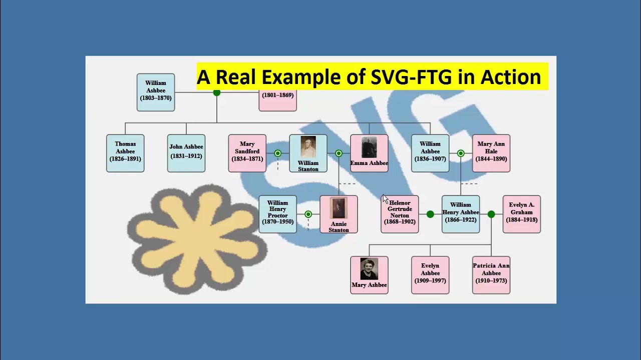 SVG-FTG output in action