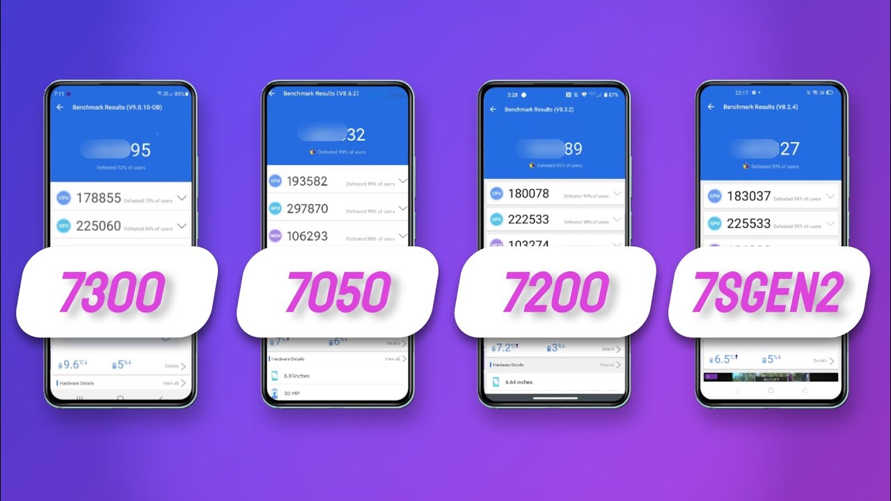Dimensity 7300 Vs Dimensity 7050 Vs Dimensity 7200 Vs Snapdragon 7s Gen 2 | Antutu Score & Benchmark