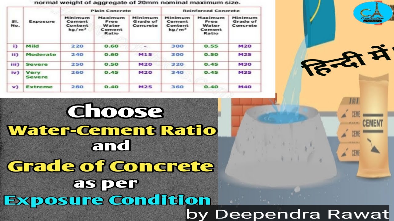 Water-Cement Ratio | Clear Cover | Grade of Concrete | Exposure Conditions | Mild, Moderate, Severe.