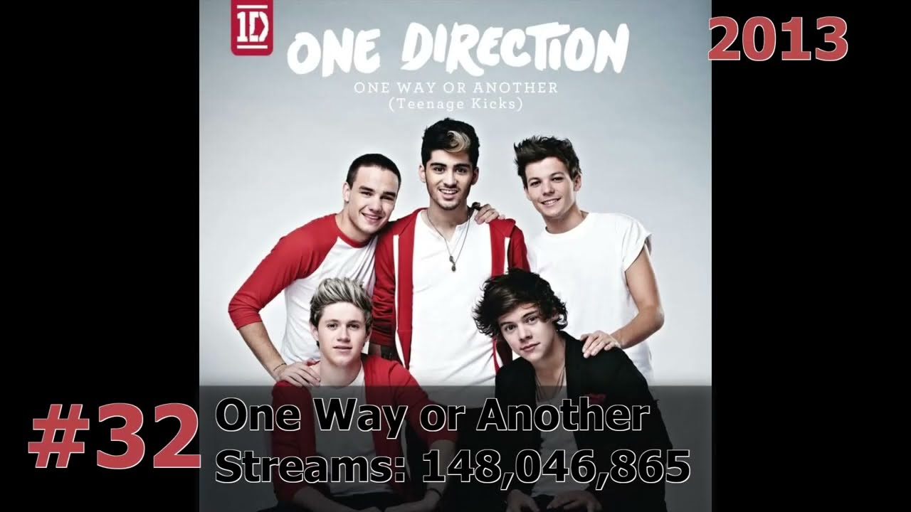 50 Most Streamed One Direction Songs on Spotify