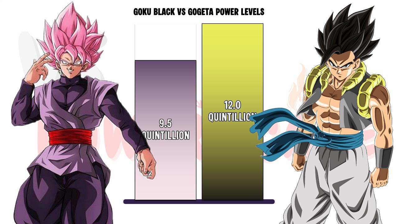 Goku Black VS Gogeta | POWER LEVELS  | 2026 🔥