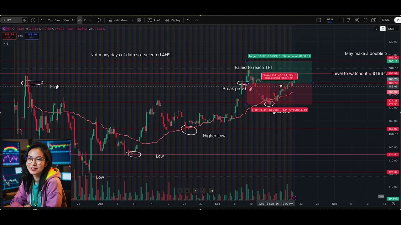 SKHY Going to the Moon????