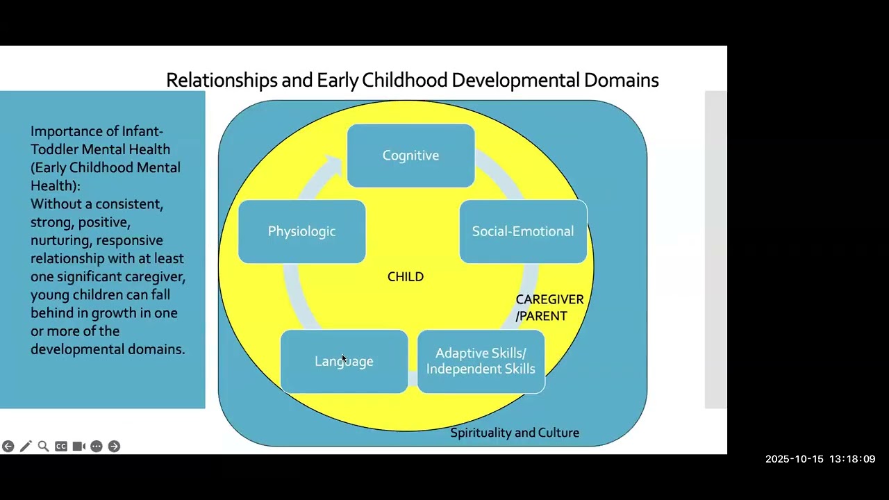 2025 ICYF Conference - Supporting Infant & Toddler Mental Health in Early Learning