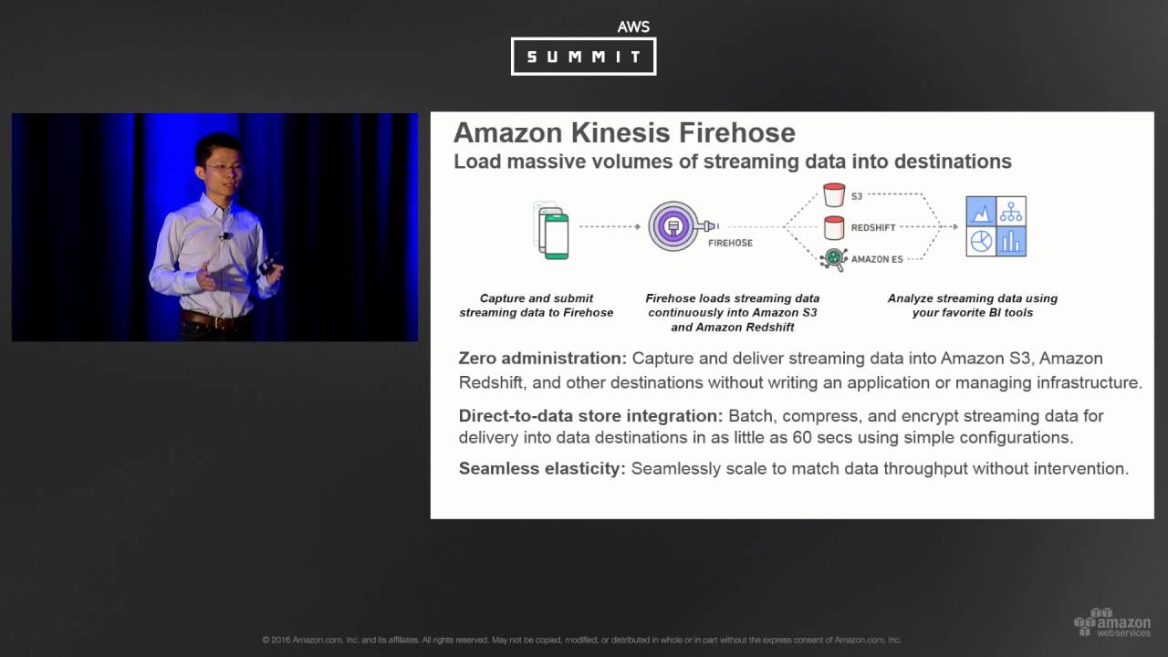 AWS Summit Series 2016 | Santa Clara - Streaming Data Processing with Amazon Kinesis