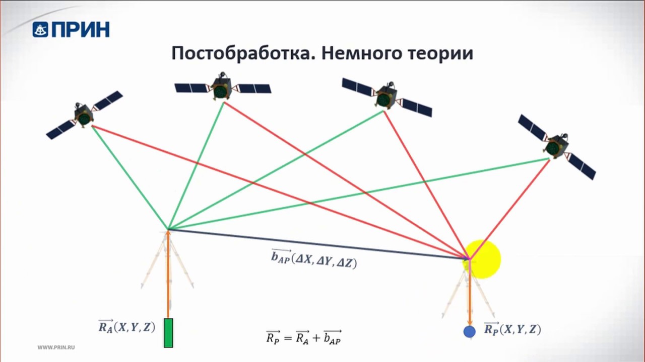 Программа CGO. ПОСТОБРАБОТКА ДАННЫХ. Совместная обработка PP и RTK