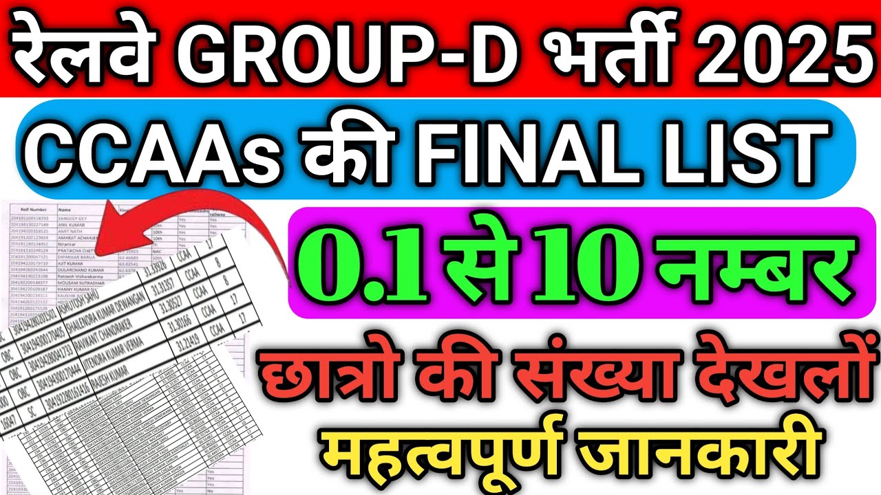 CCAAs की FINAL LIST में 0.1 से 10 नम्बर पर कुल छात्र || OFFICIAL MERIT से समझे ll  RRB GROUP-D 2025
