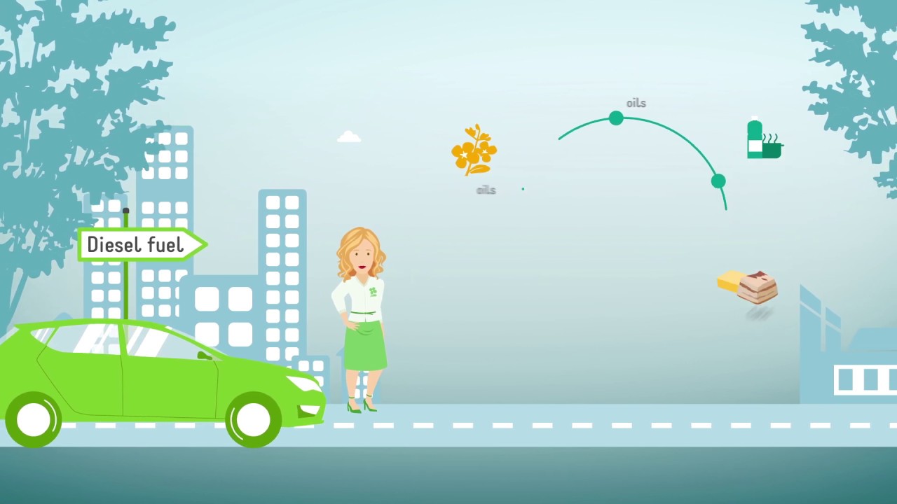 All about biofuels | Sustainable Energy