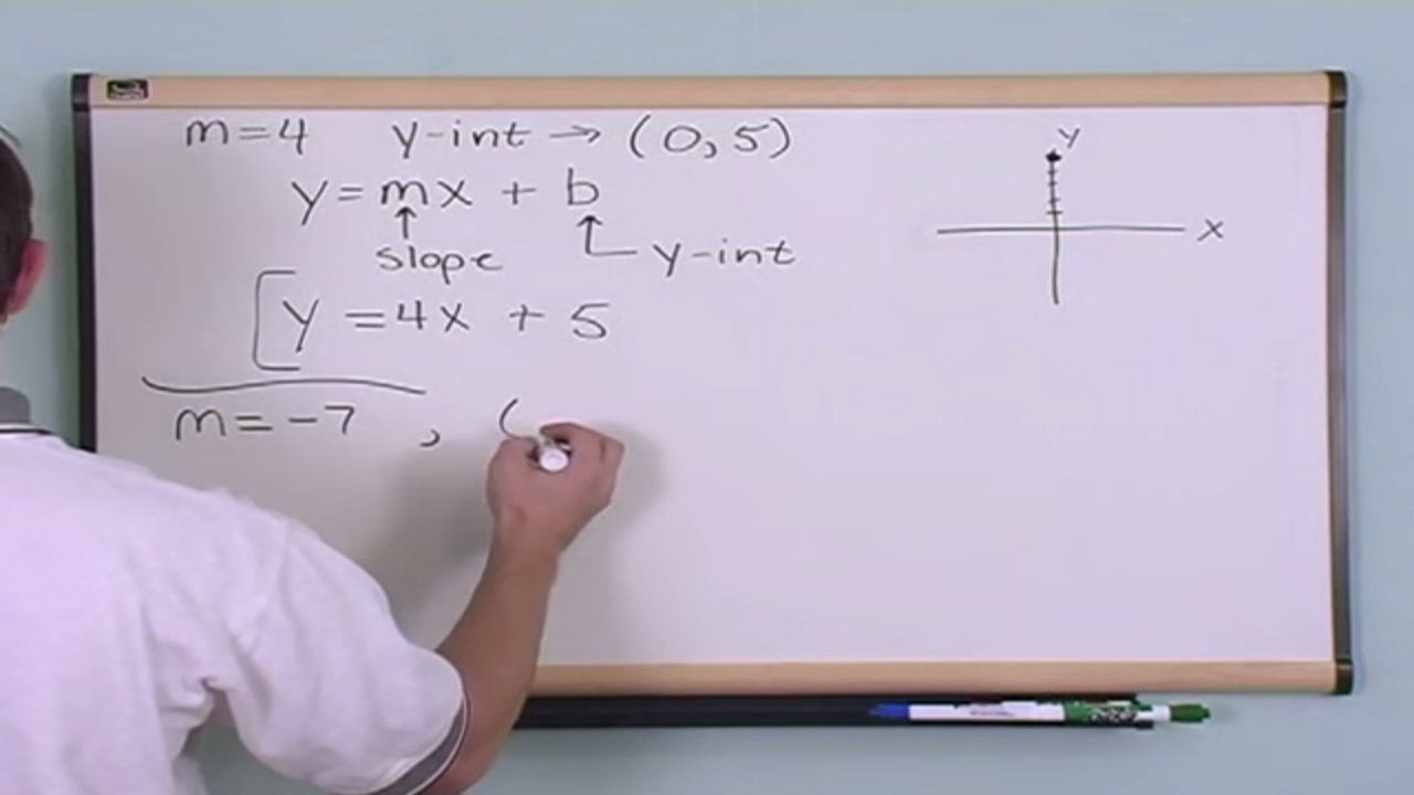 Lesson 3 - Writing Equations Of Lines (Algebra 2 Tutor)