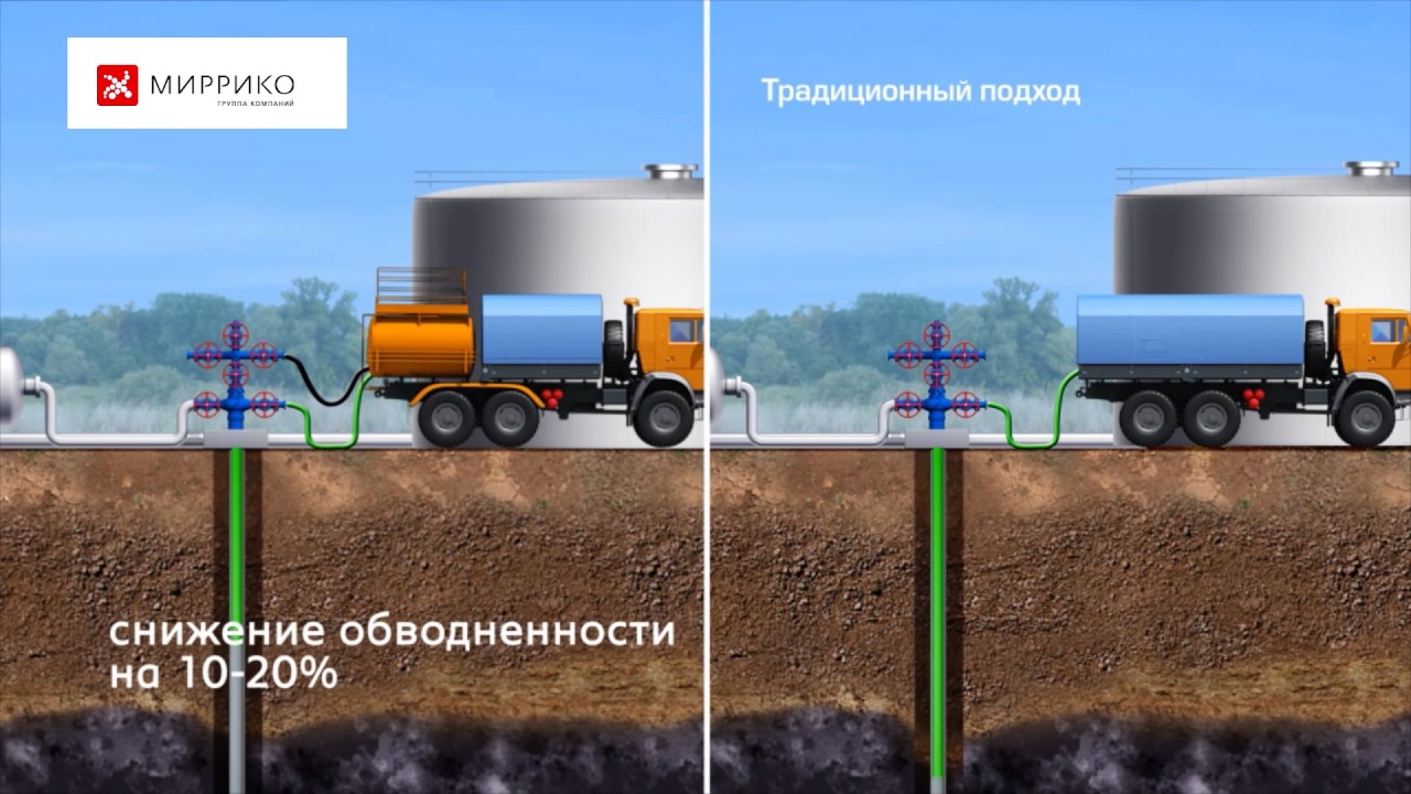 Комплексная химизация