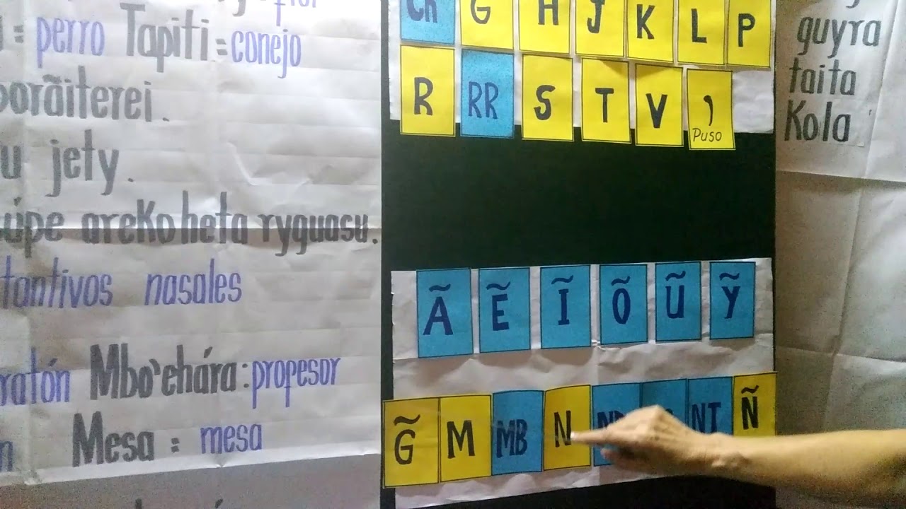 Lección 64 Tero - Ñe'êpu'andu rupi