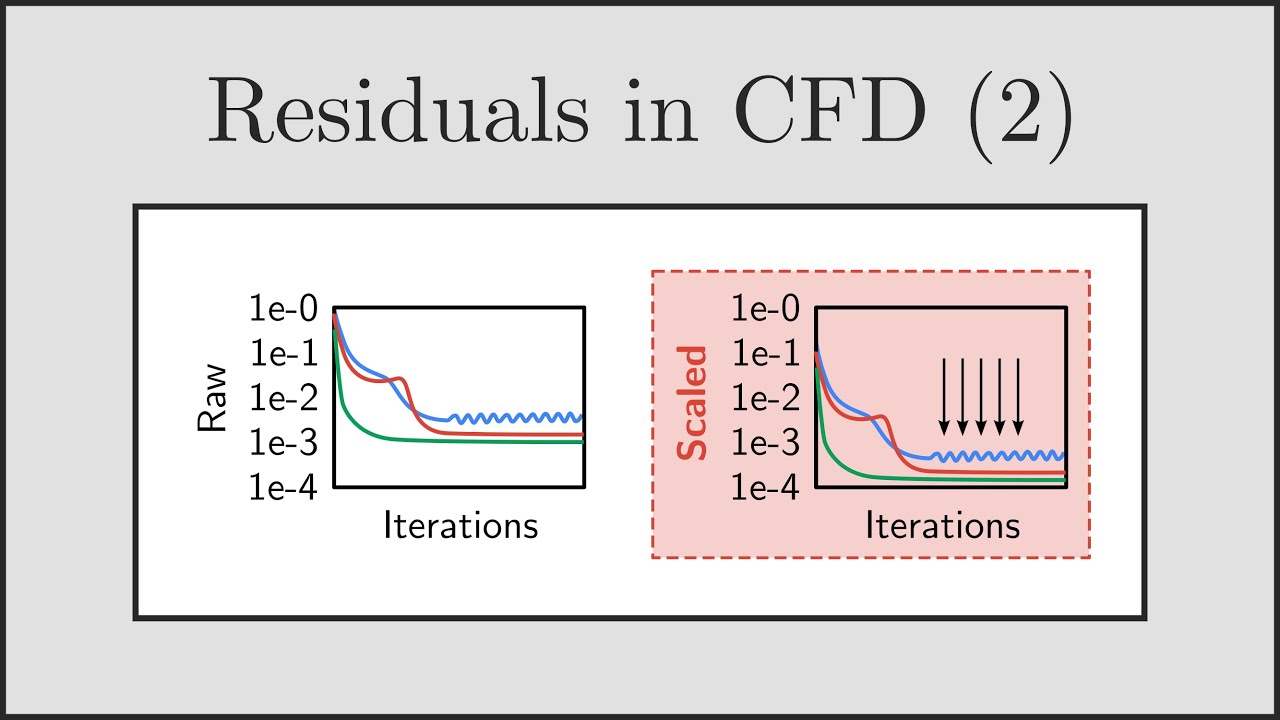 [CFD] Residuals in CFD (Part 2) - Scaling