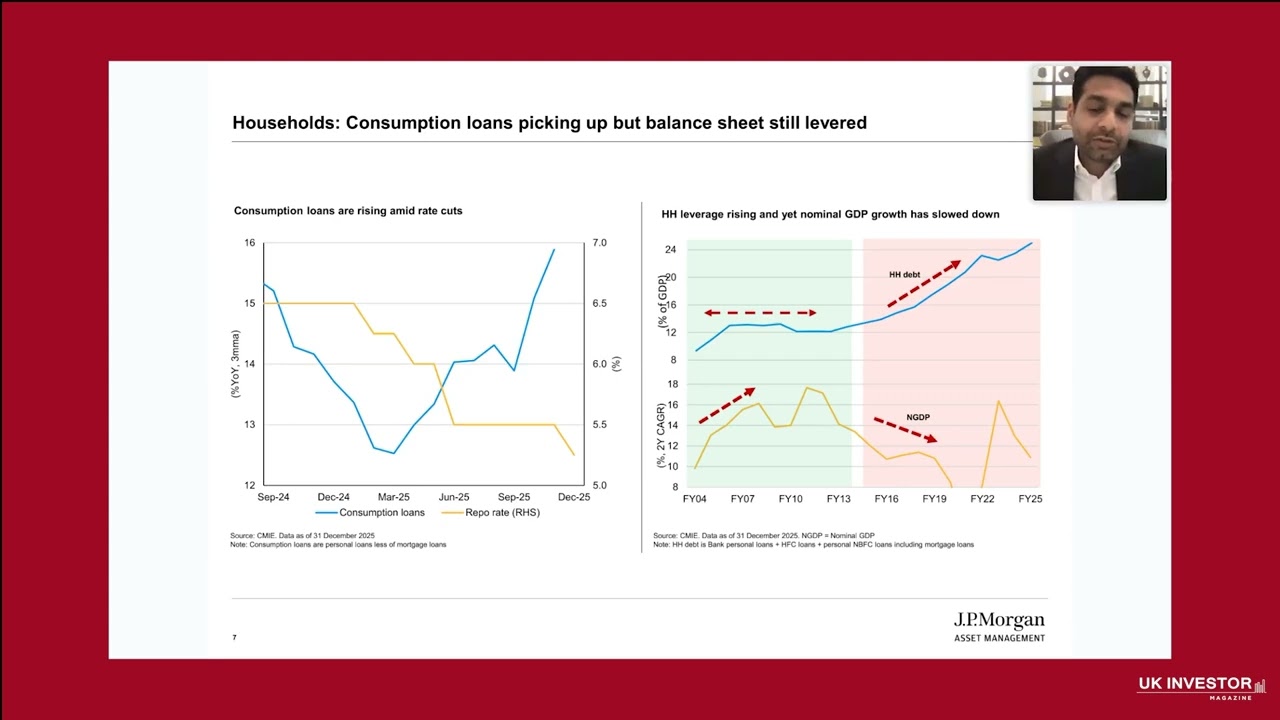 Презентация для инвесторов JPMorgan India Growth & Income, март 2026 г.