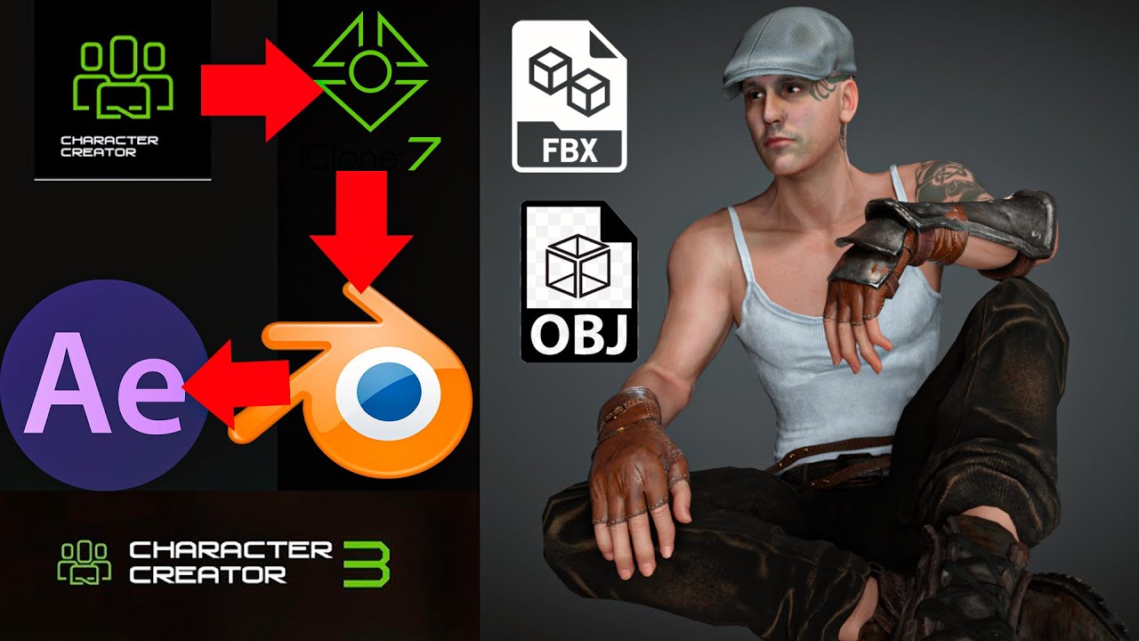 как создать персонажа 3D АВАТАР Character Creator tutorial + iClone v7 + blender