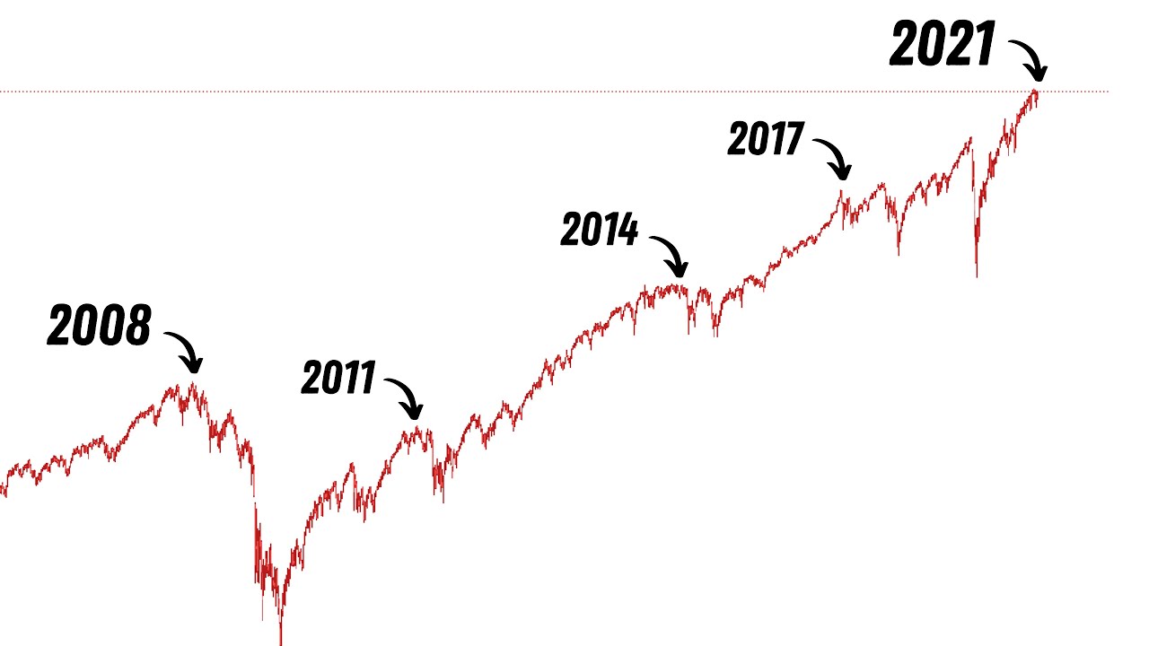 MAJOR Stock Market Corrections Predicted By Sentiment | 2021 Extreme Optimism? | Game of Trades