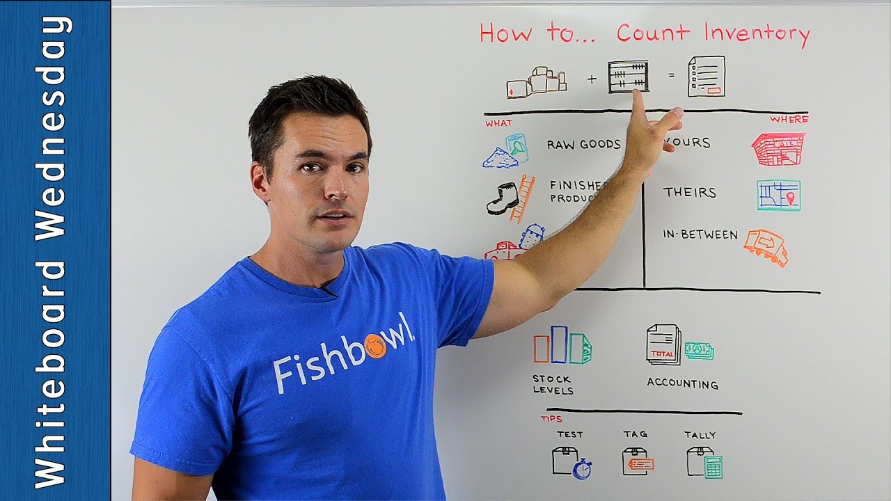 How To Count Inventory - Whiteboard Wednesday