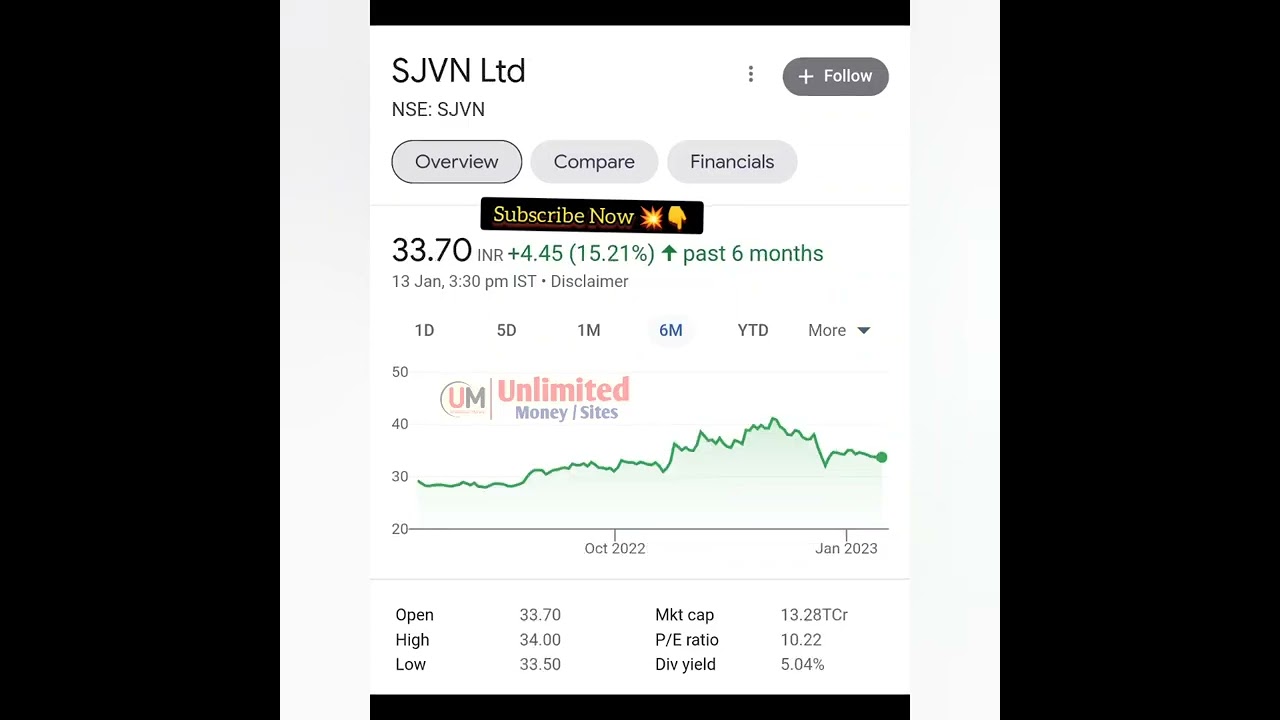 Best stocks to buy 2023 under 30rs penny stocks