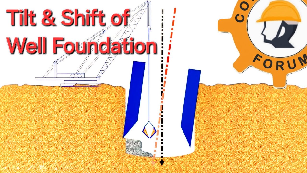Software For Tilt & Shift Monitoring (Hindi) @MAHESH_IRCON