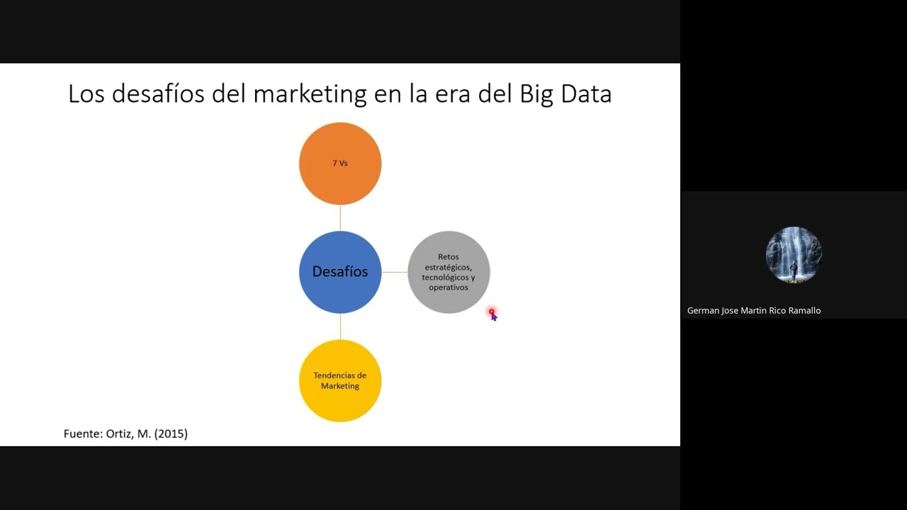 M1 - S2 FUNDAMENTOS DEL BIG DATA