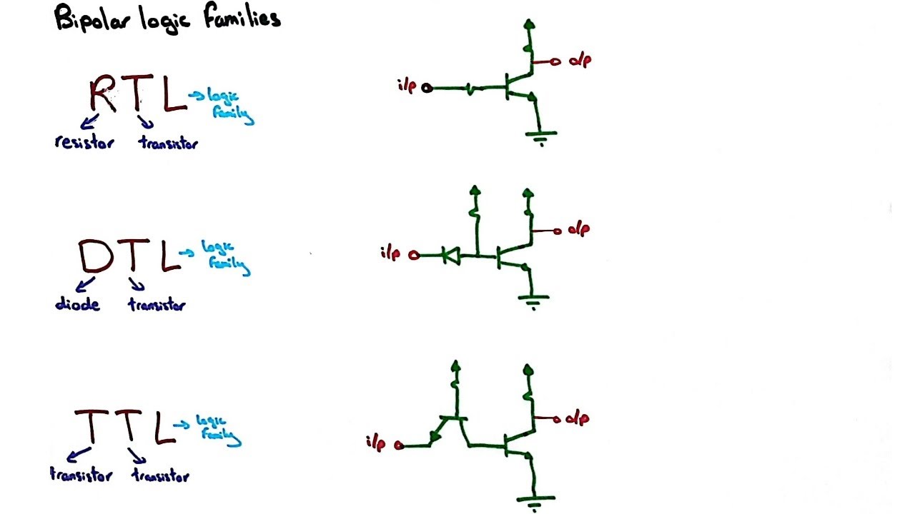 [03] Digital Electronics | Intro to Unipolar Logic Families شرح عربي