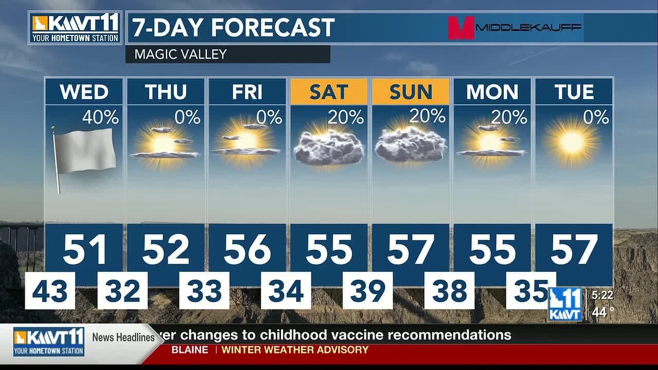 After a rainy Tuesday we prepare for windy conditions on Wednesday