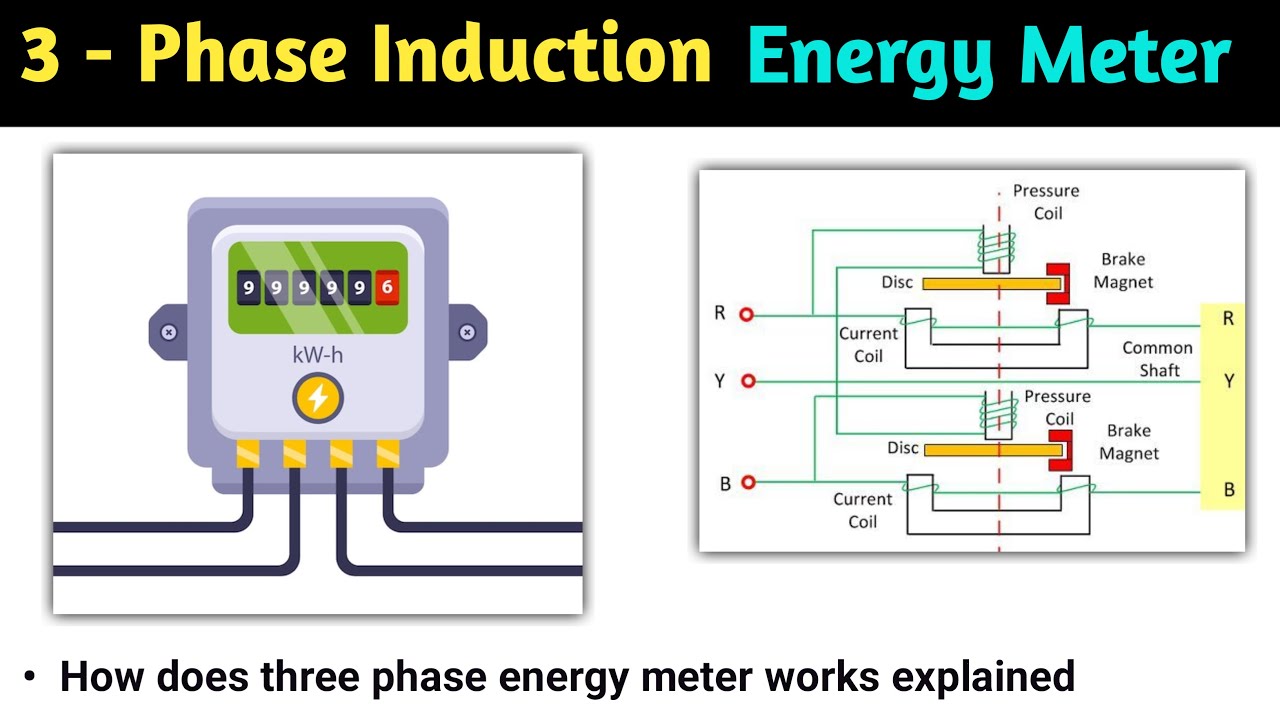 three phase energy meter | 3 phase energy meter | 3 phase induction type energy meter | working