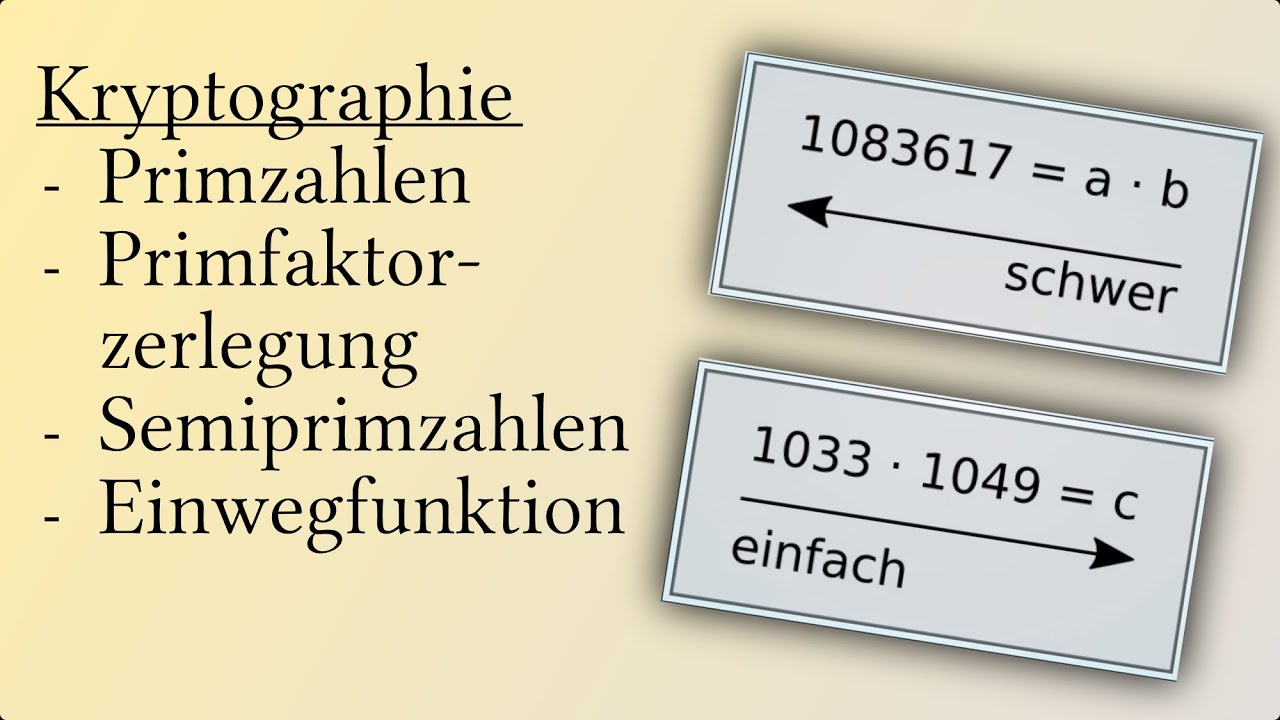 Die Welt der Semiprimzahlen und Einwegfunktionen im Informatik-Unterricht!
