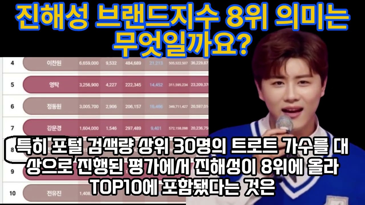 진해성 브랜드지수 8위 의미는 무엇일까요