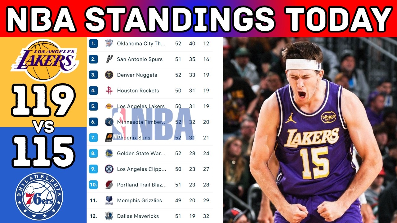 NBA Standings Updated Today | NBA Table Updated Today | Season 2025-2026