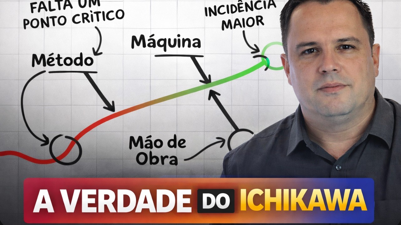 Como Usar o Diagrama de Ishikawa Para Resolver Problemas Complexos nas Empresas