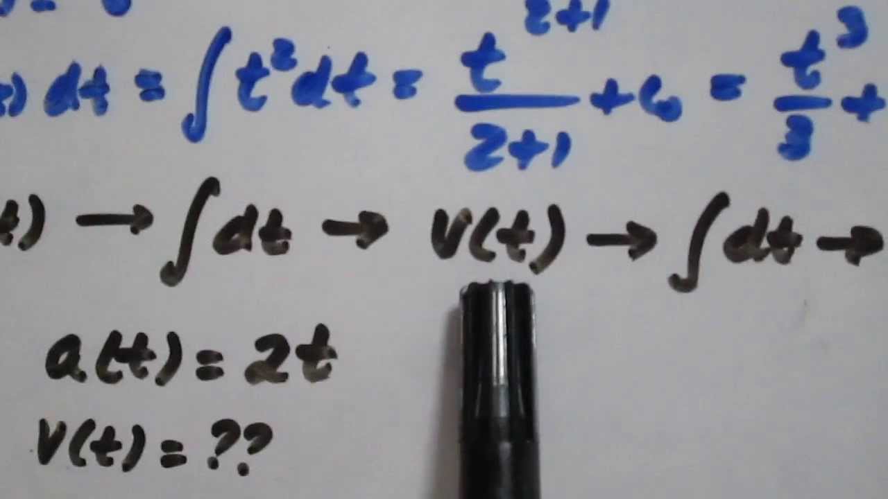 Integrales aplicadas a la Física - Cinemática Explicación