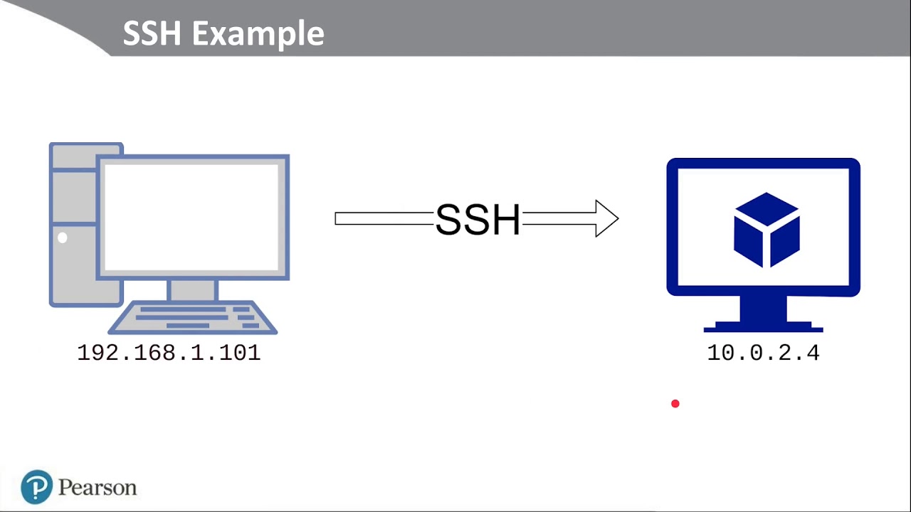Basic usage of SSH